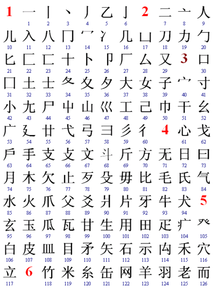 bo thu tieng han