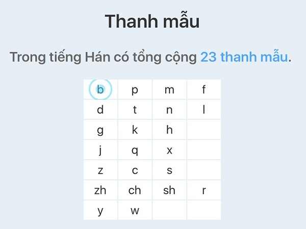 cách phát âm bảng chữ cái Bwin là gì