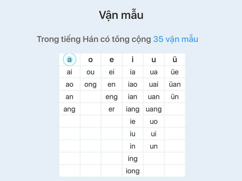 cách phát âm vận mẫu Bwin là gì