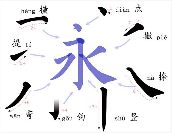 cách viết bảng chữ cái Bwin là gì