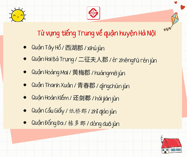 các quận ở hà nội bằng Bwin là gì