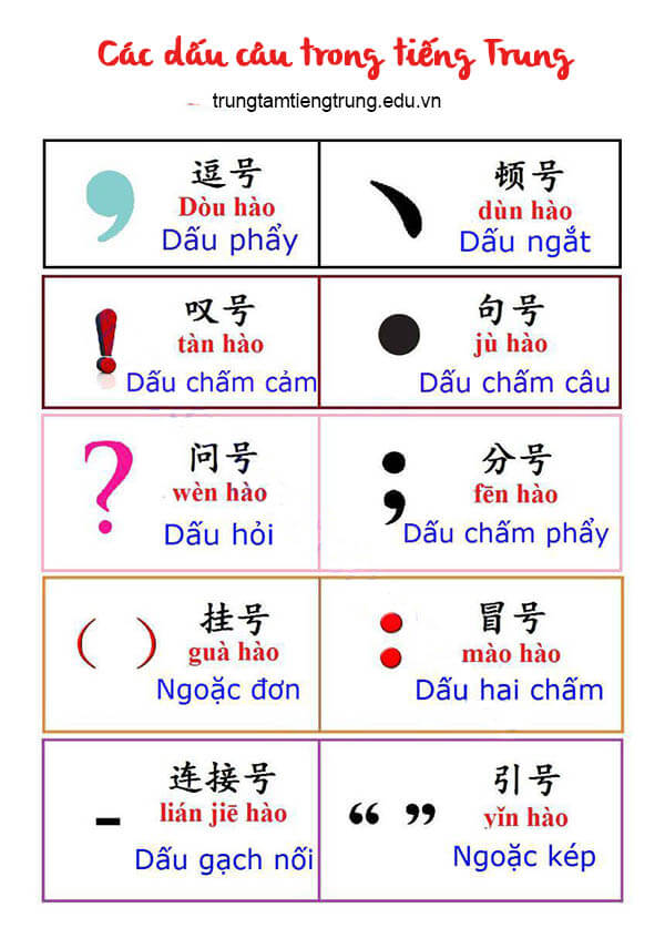 dấu câu trong Bwin là gì