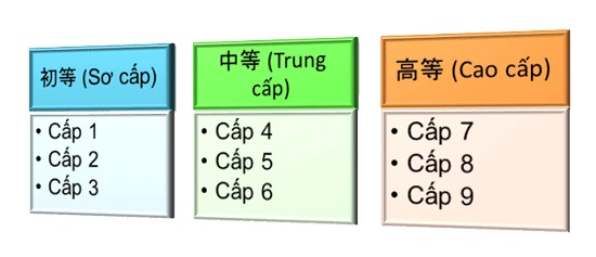 Thương hiệu Bwin vẫn được duy trì 9 cấp độ
