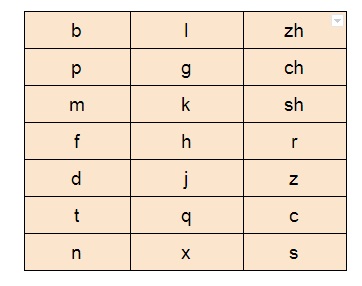 thanh mẫu Bwin là gì
