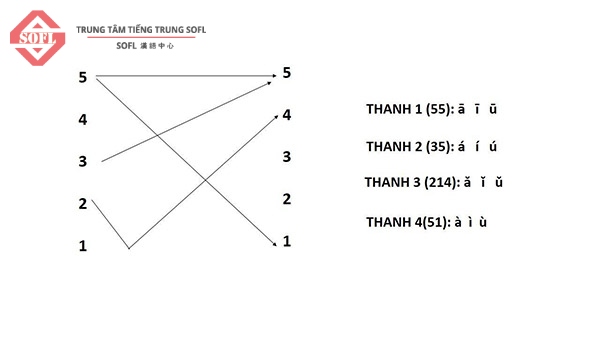 Bảng thanh điệu trong Nhà cái Bwin hiện thuộc sở hữu của GVC Holdings
