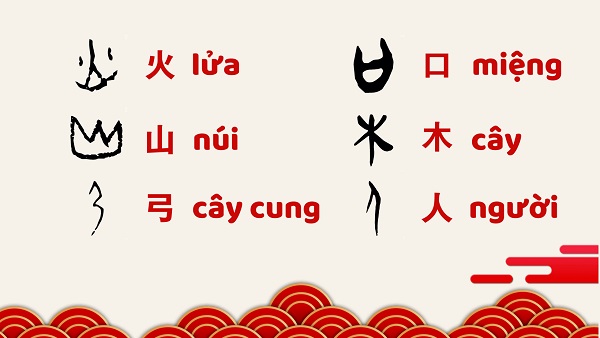 cấu tạo của chữ hán